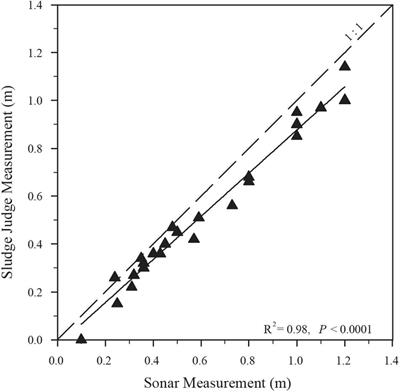 High-Resolution Bathymetry Mapping of Water Bodies: Development and Implementation